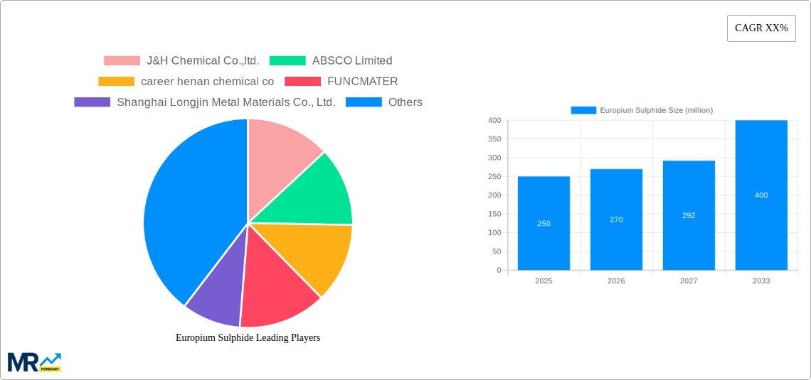 Europium Sulphide Research Report - Market Size, Growth & Forecast