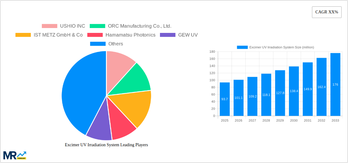 Excimer UV Irradiation System Research Report - Market Size, Growth & Forecast