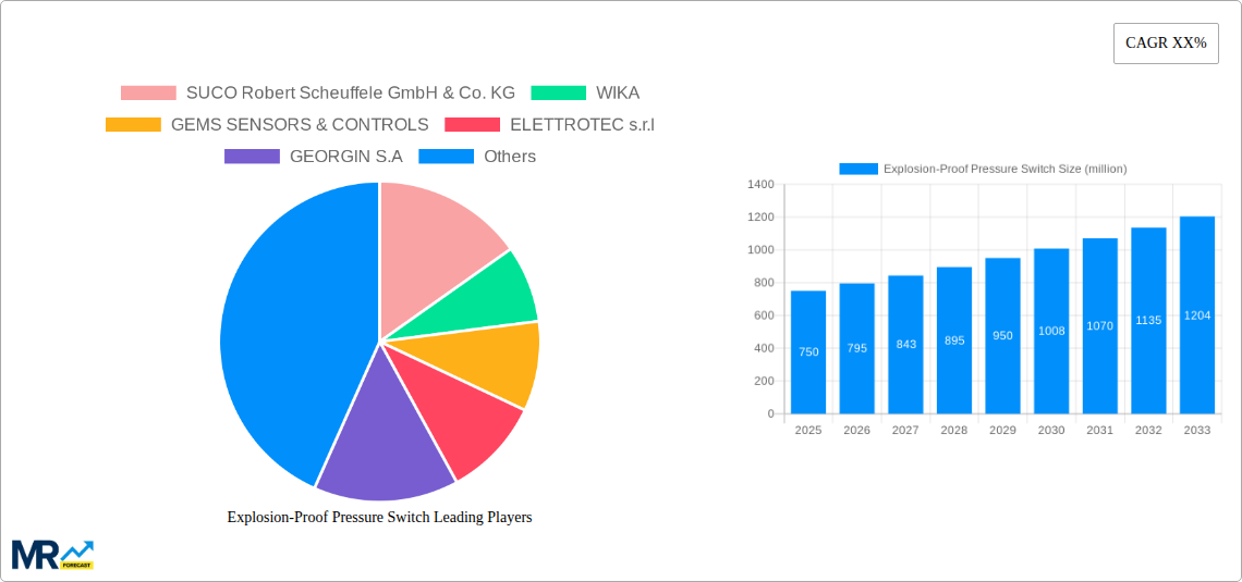 Explosion-Proof Pressure Switch Research Report - Market Size, Growth & Forecast