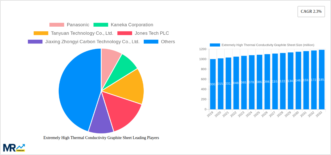 Extremely High Thermal Conductivity Graphite Sheet Research Report - Market Size, Growth & Forecast