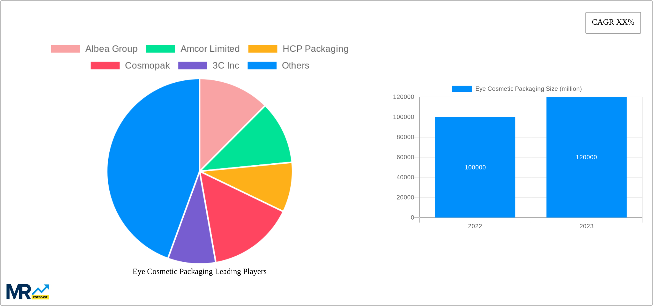 Eye Cosmetic Packaging Research Report - Market Size, Growth & Forecast