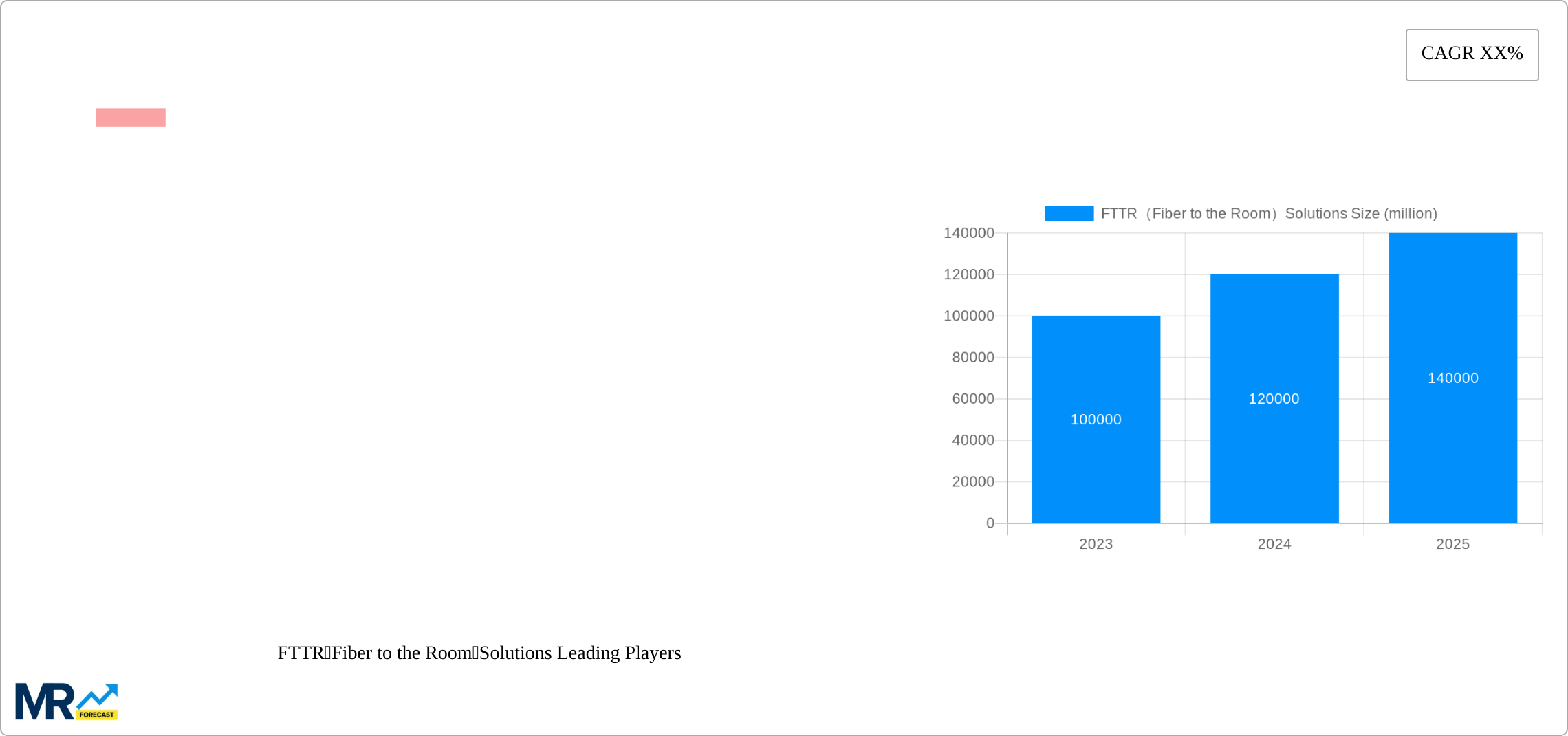 FTTR（Fiber to the Room）Solutions Research Report - Market Size, Growth & Forecast