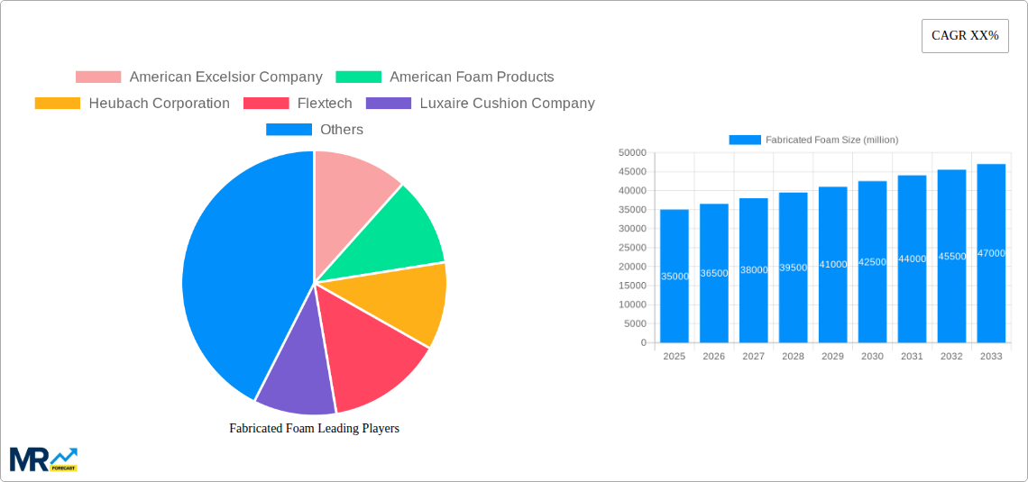 Fabricated Foam Research Report - Market Size, Growth & Forecast