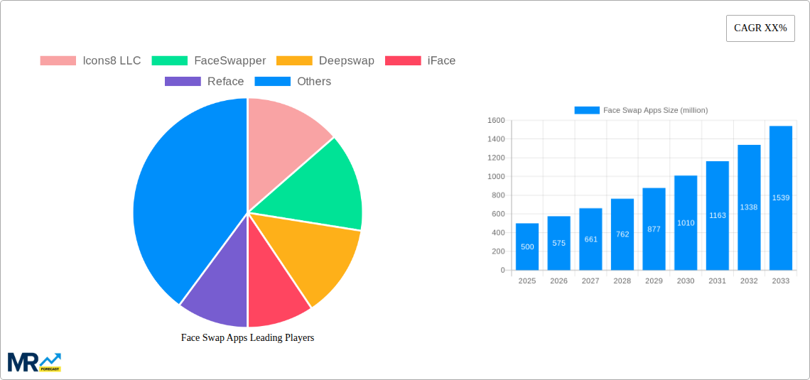 Face Swap Apps Research Report - Market Size, Growth & Forecast