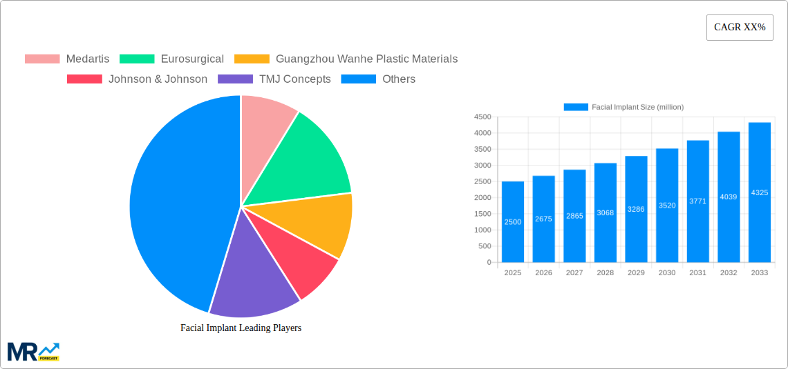 Facial Implant Research Report - Market Size, Growth & Forecast