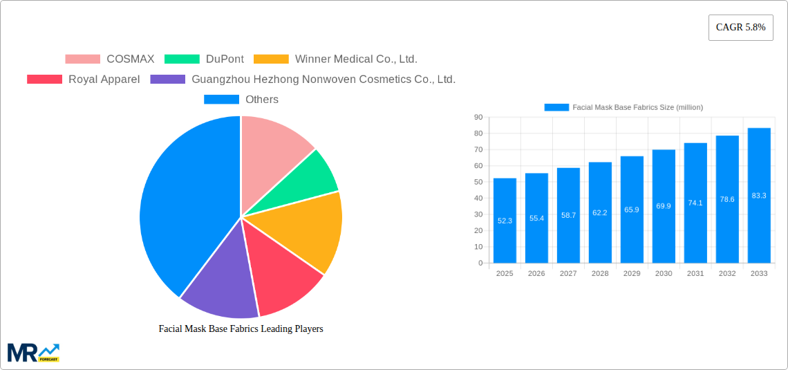 Facial Mask Base Fabrics Research Report - Market Size, Growth & Forecast