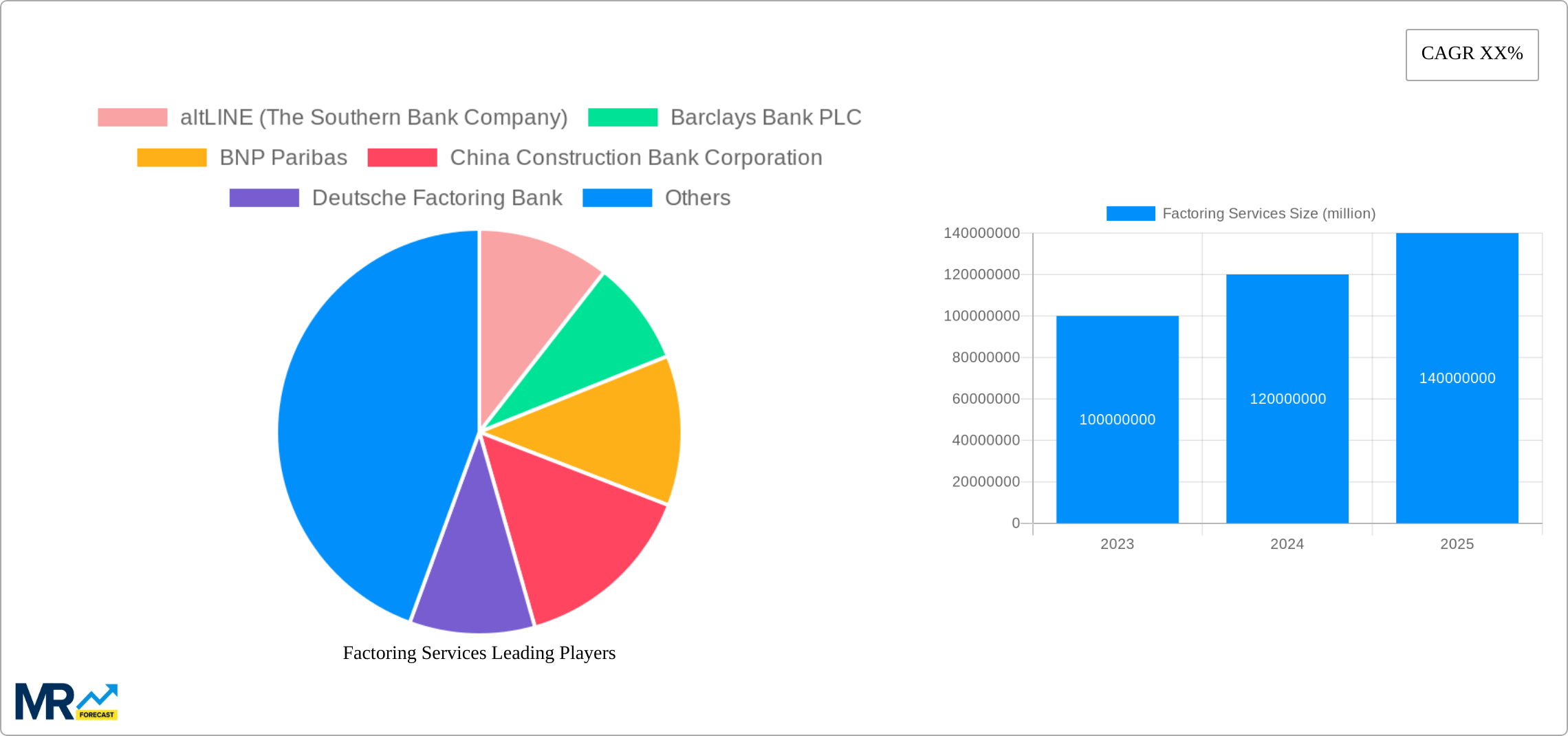 Factoring Services Research Report - Market Size, Growth & Forecast