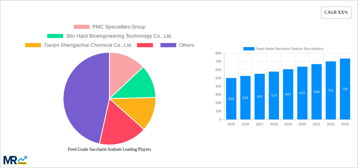 Feed Grade Saccharin Sodium Research Report - Market Size, Growth & Forecast