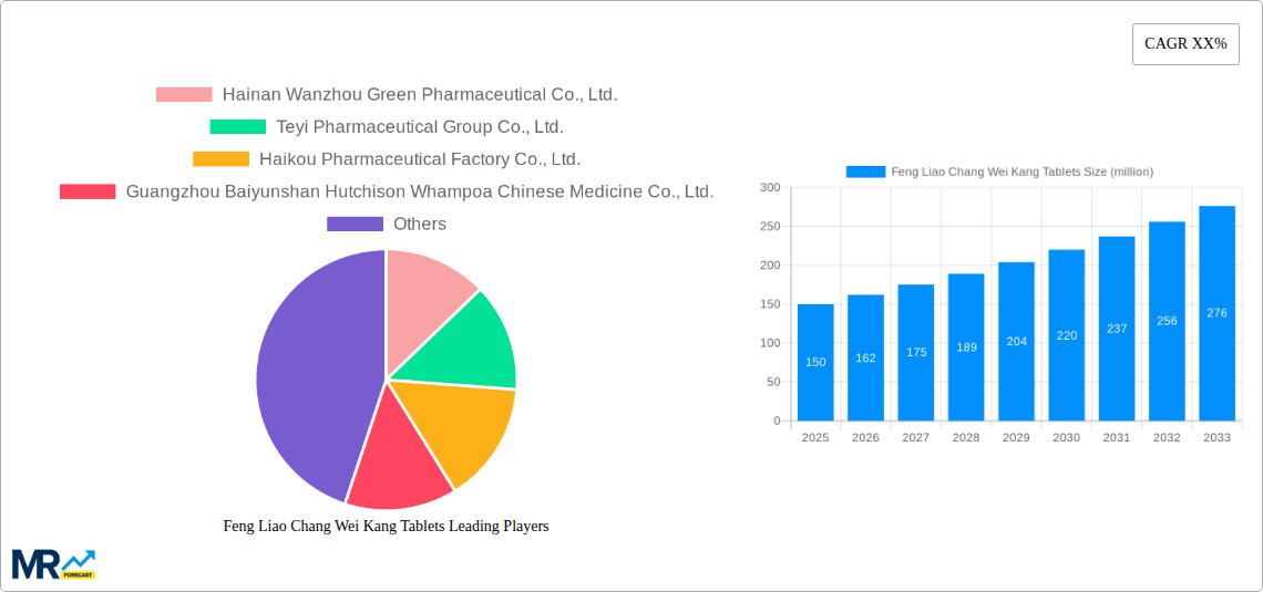 Feng Liao Chang Wei Kang Tablets Research Report - Market Size, Growth & Forecast