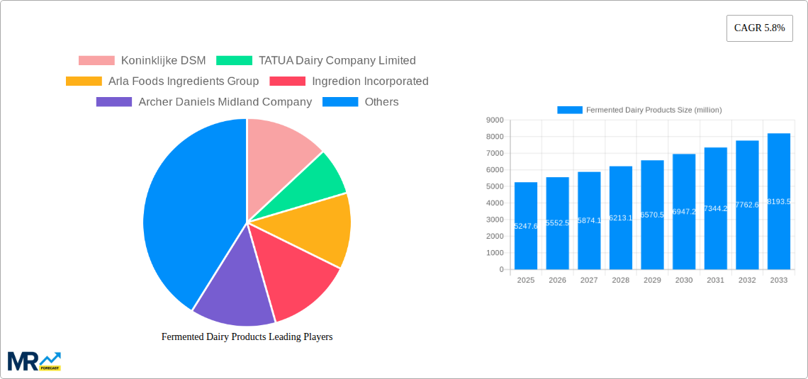 Fermented Dairy Products Research Report - Market Size, Growth & Forecast