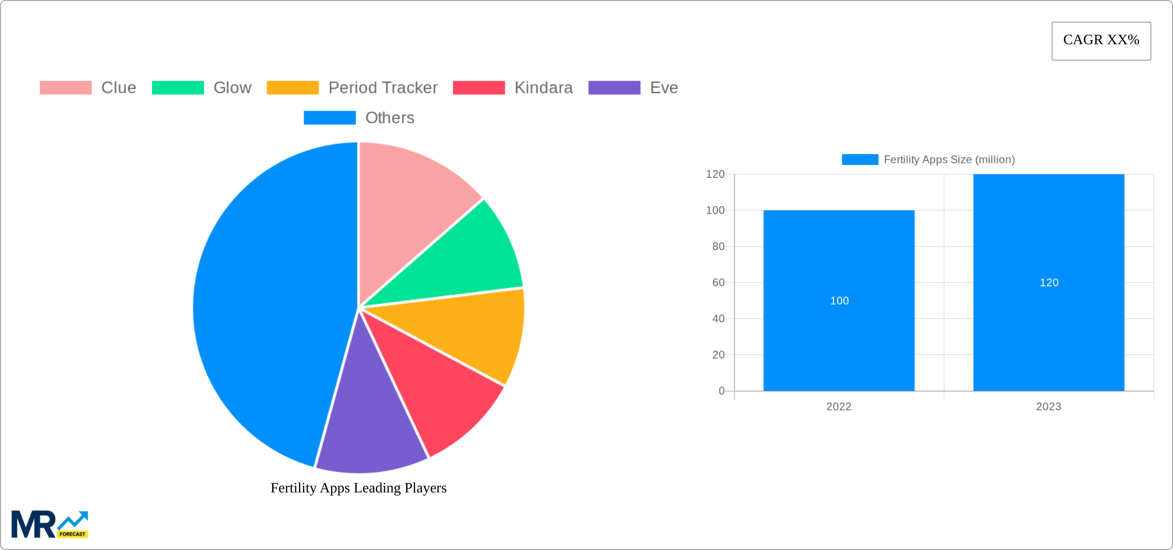 Fertility Apps Research Report - Market Size, Growth & Forecast