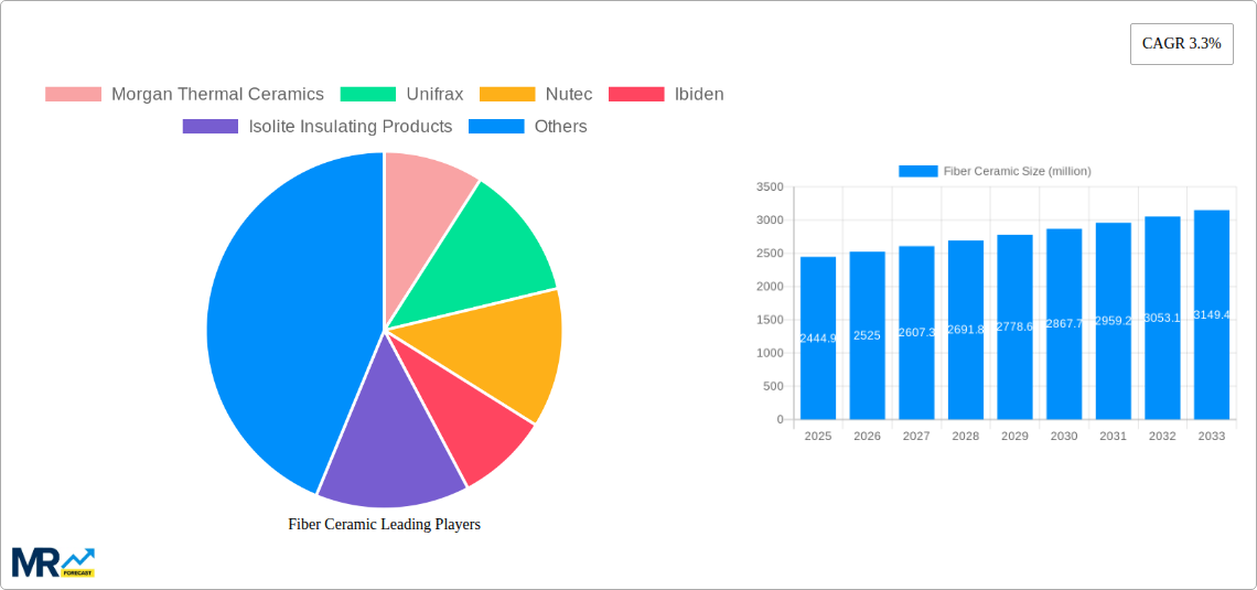 Fiber Ceramic Research Report - Market Size, Growth & Forecast