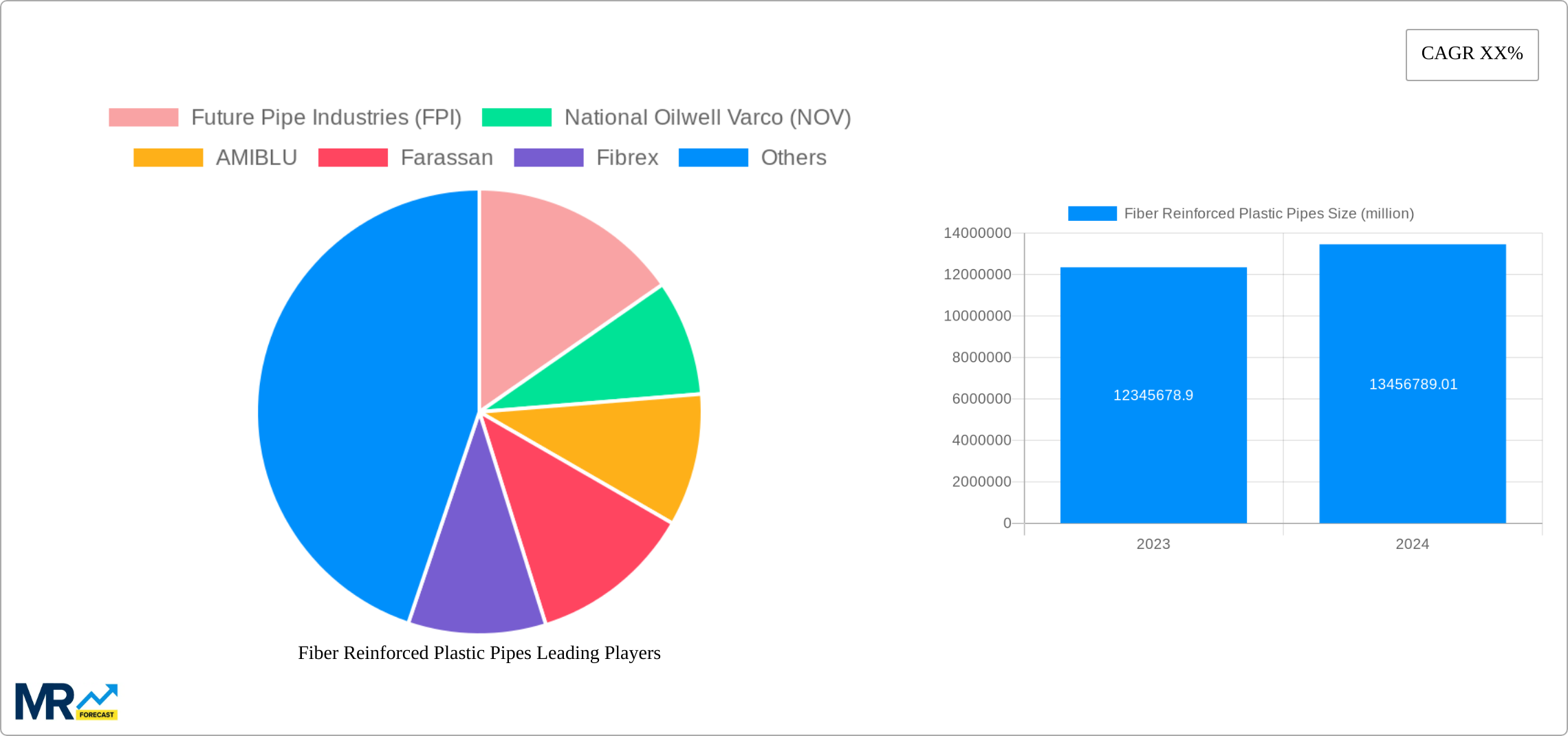 Fiber Reinforced Plastic Pipes Research Report - Market Size, Growth & Forecast