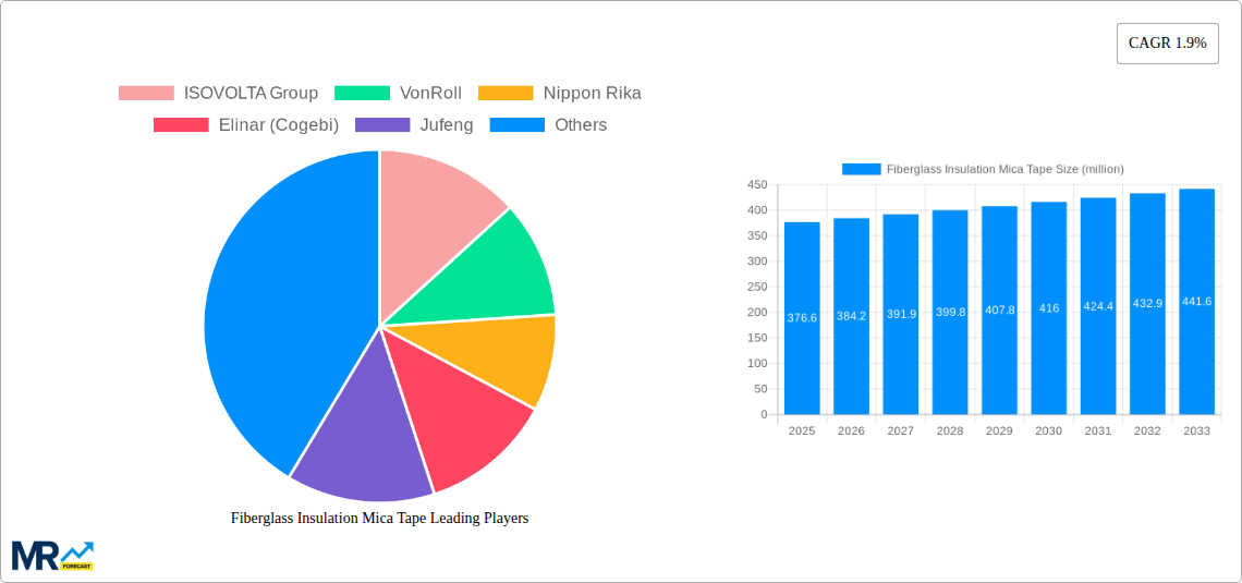 Fiberglass Insulation Mica Tape Research Report - Market Size, Growth & Forecast