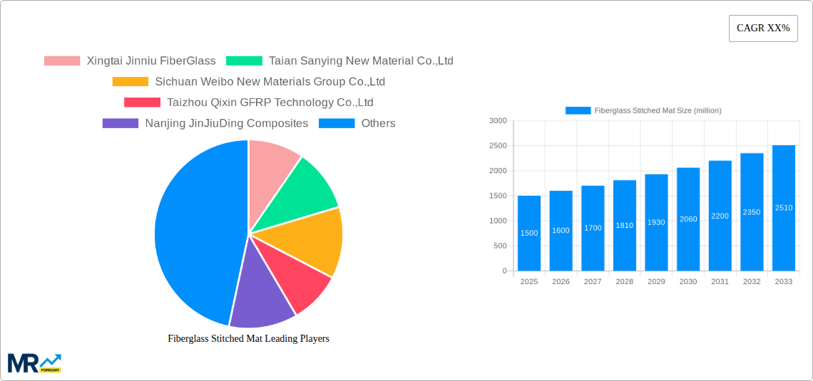 Fiberglass Stitched Mat Research Report - Market Size, Growth & Forecast