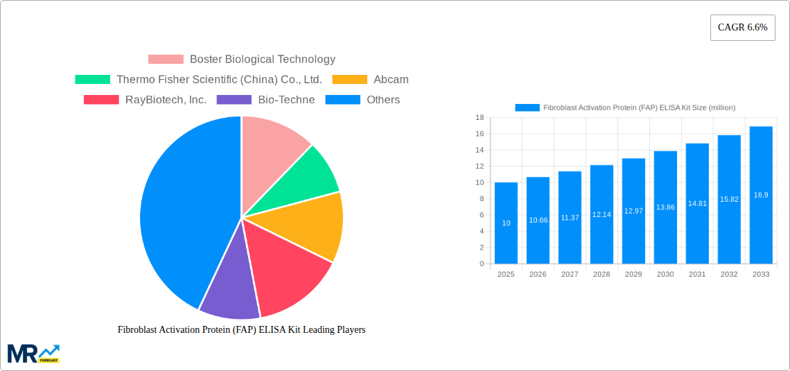 Fibroblast Activation Protein (FAP) ELISA Kit Research Report - Market Size, Growth & Forecast