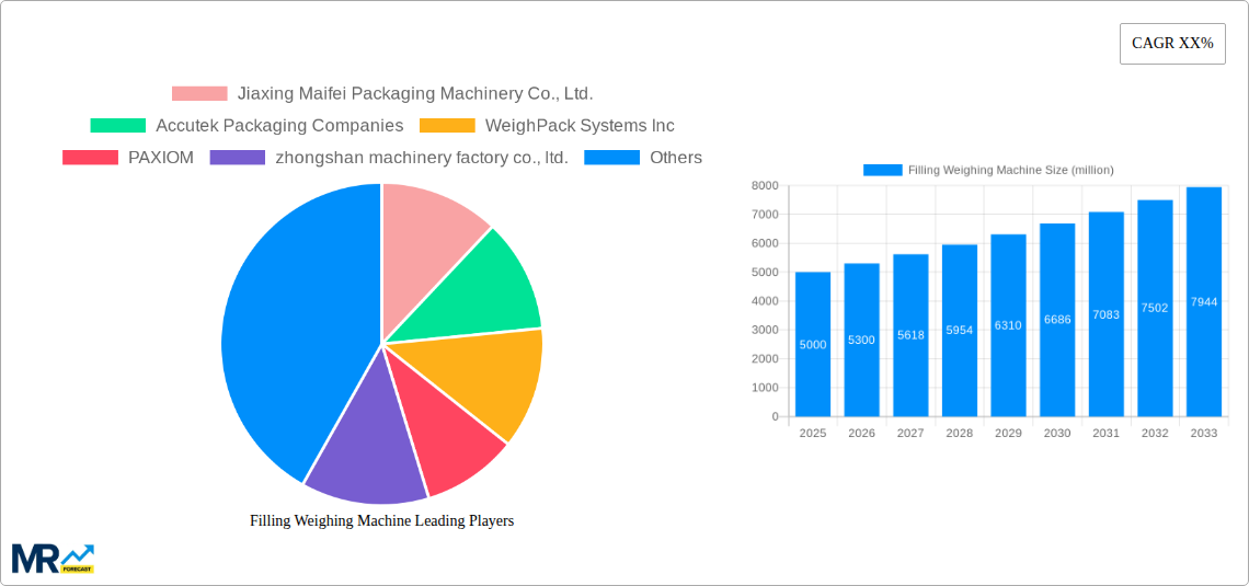 Filling Weighing Machine Research Report - Market Size, Growth & Forecast