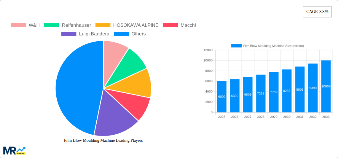 Film Blow Moulding Machine Research Report - Market Size, Growth & Forecast