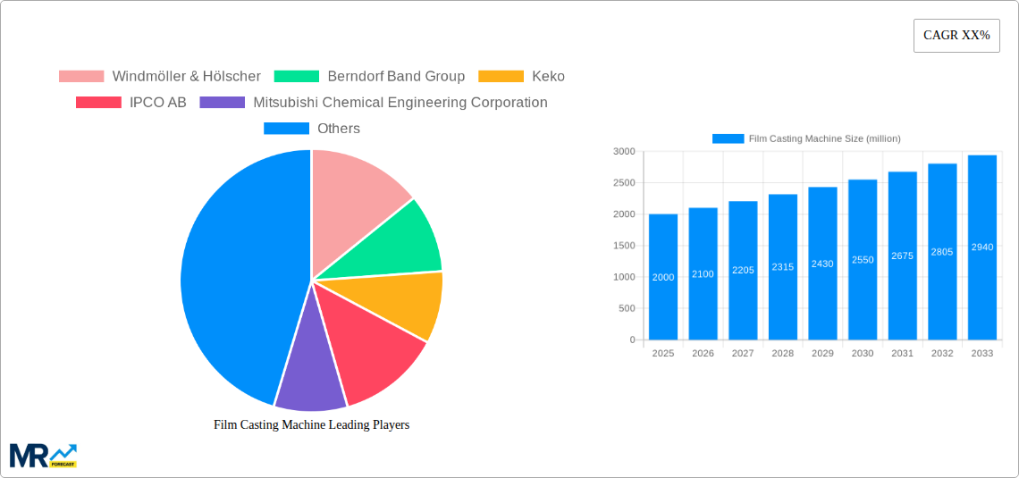 Film Casting Machine Research Report - Market Size, Growth & Forecast