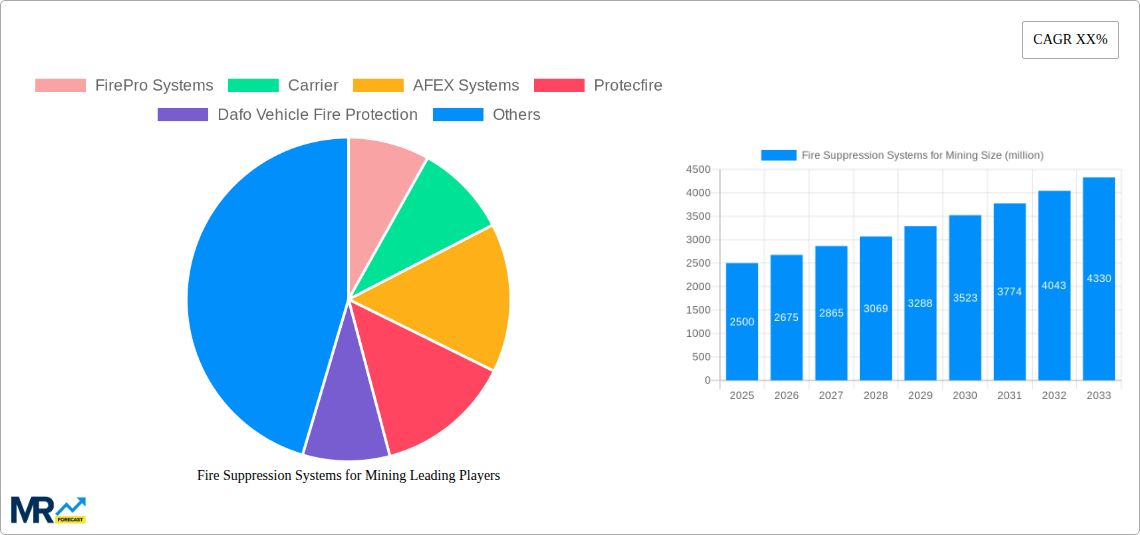 Fire Suppression Systems for Mining Research Report - Market Size, Growth & Forecast