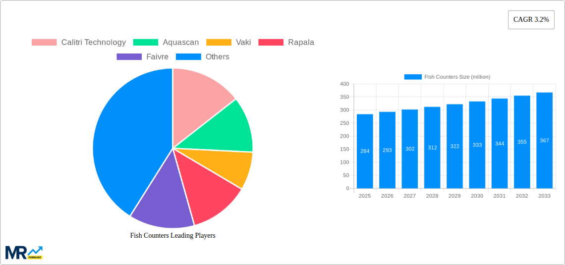Fish Counters Research Report - Market Size, Growth & Forecast
