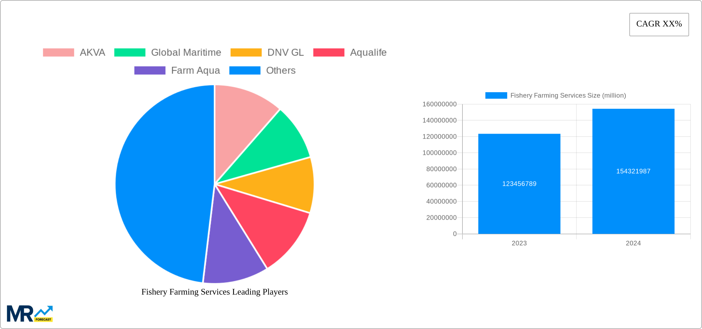 Fishery Farming Services Research Report - Market Size, Growth & Forecast