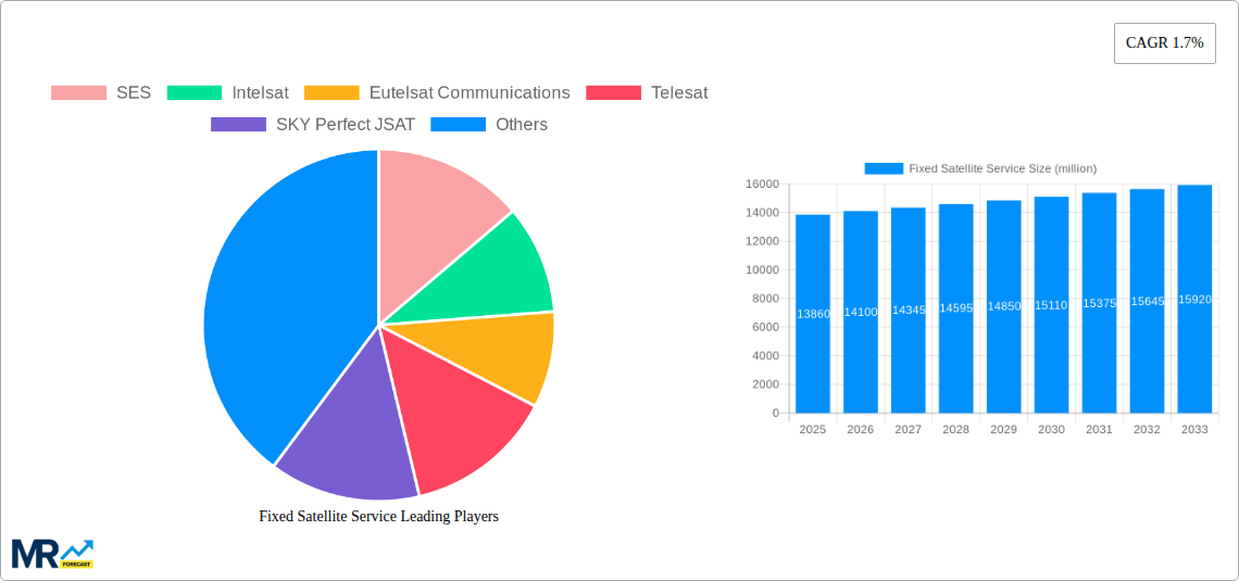 Fixed Satellite Service Research Report - Market Size, Growth & Forecast
