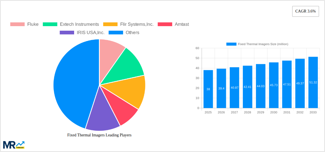 Fixed Thermal Imagers Research Report - Market Size, Growth & Forecast