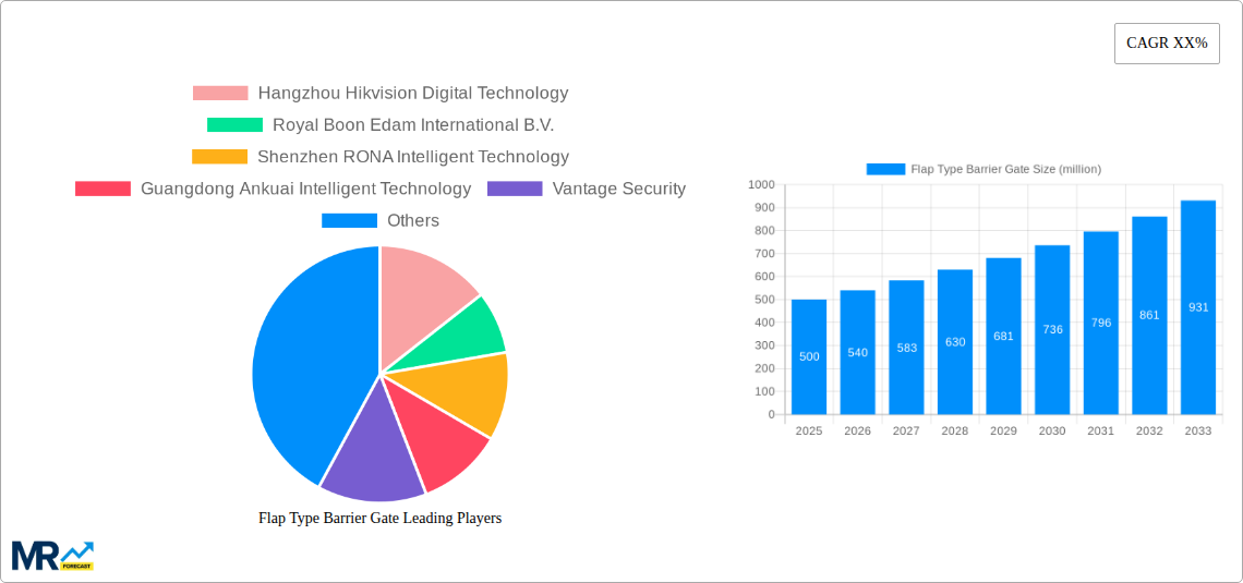 Flap Type Barrier Gate Research Report - Market Size, Growth & Forecast