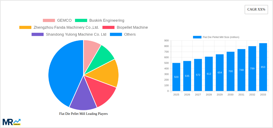 Flat Die Pellet Mill Research Report - Market Size, Growth & Forecast
