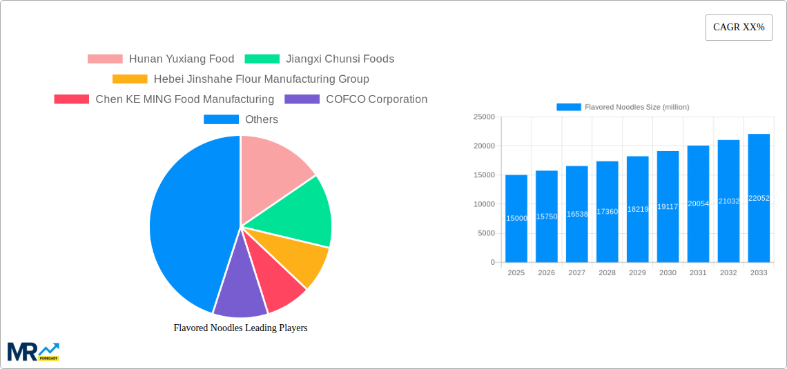 Flavored Noodles Research Report - Market Size, Growth & Forecast