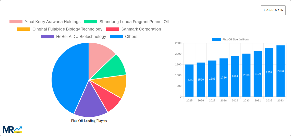 Flax Oil Research Report - Market Size, Growth & Forecast