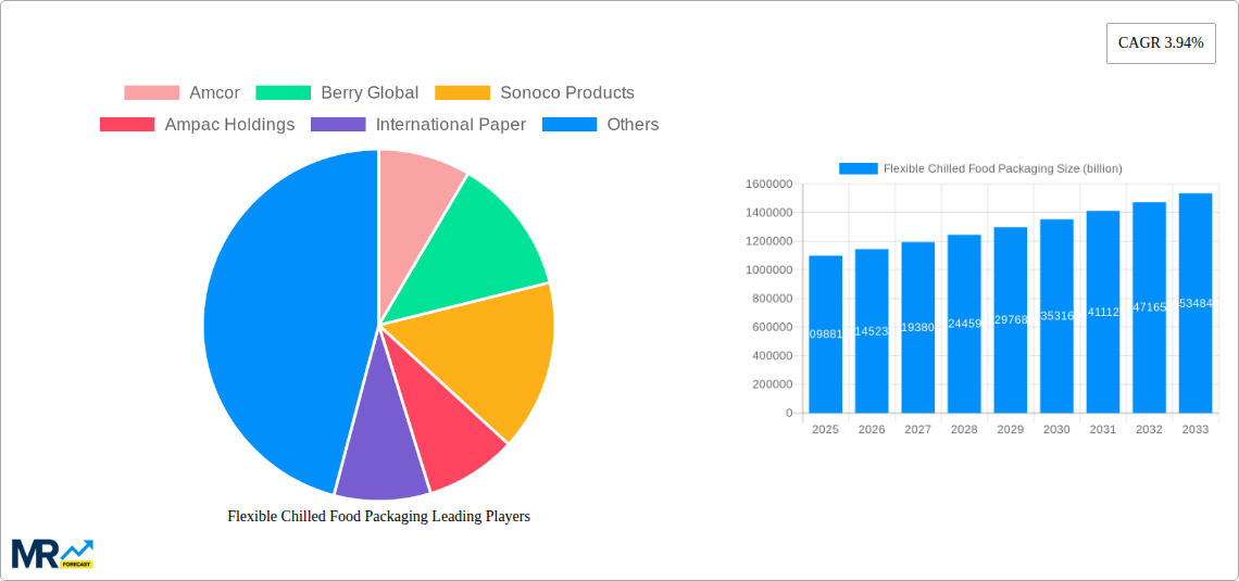 Flexible Chilled Food Packaging Research Report - Market Size, Growth & Forecast