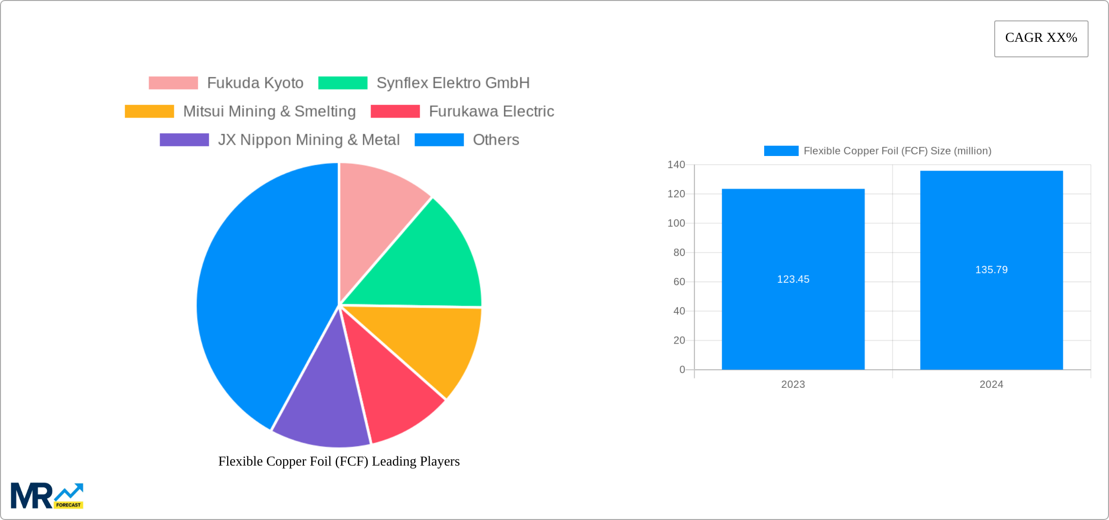 Flexible Copper Foil (FCF) Research Report - Market Size, Growth & Forecast