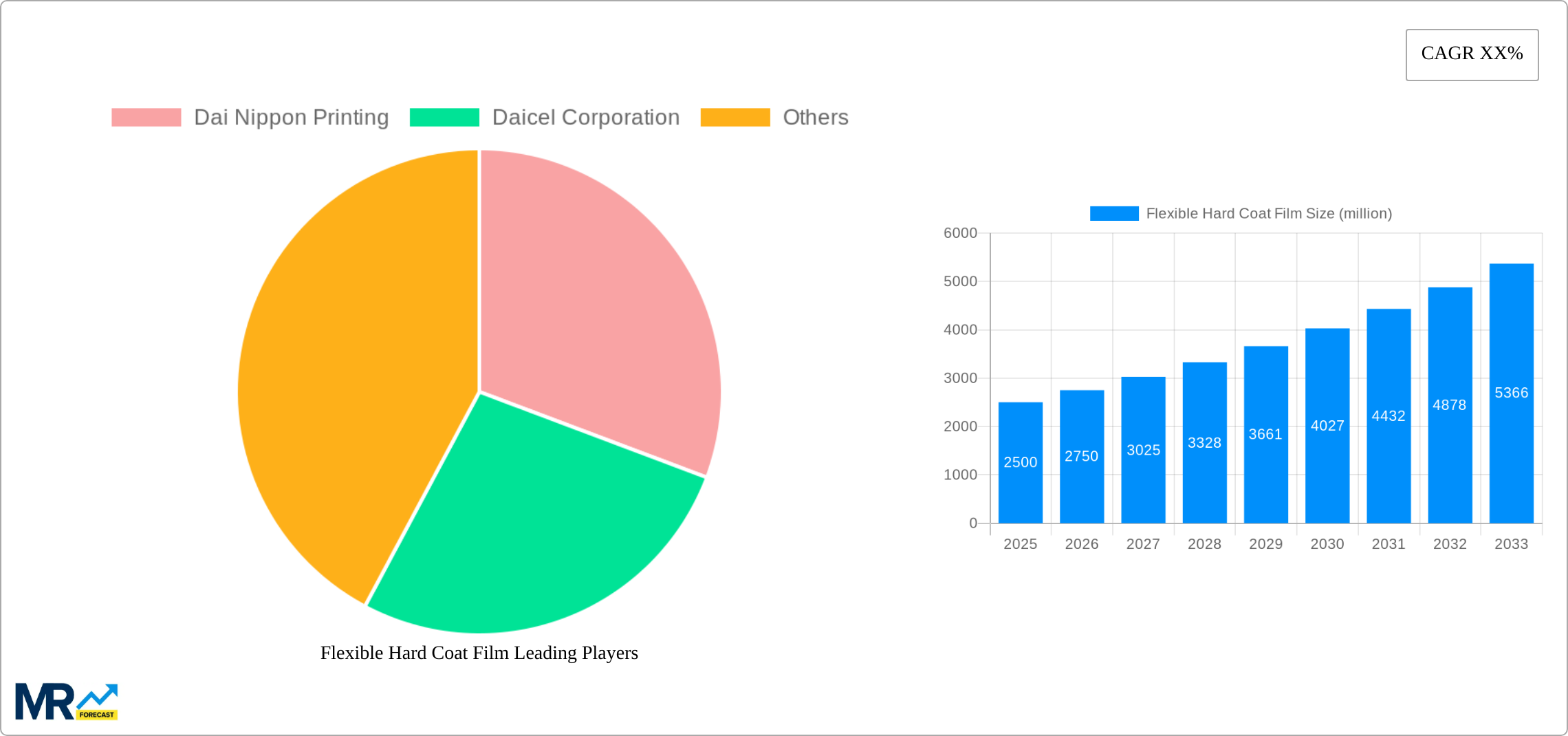 Flexible Hard Coat Film Research Report - Market Size, Growth & Forecast