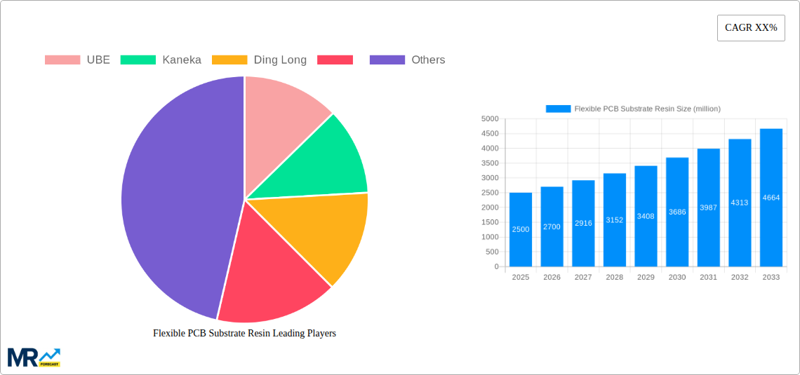 Flexible PCB Substrate Resin Research Report - Market Size, Growth & Forecast