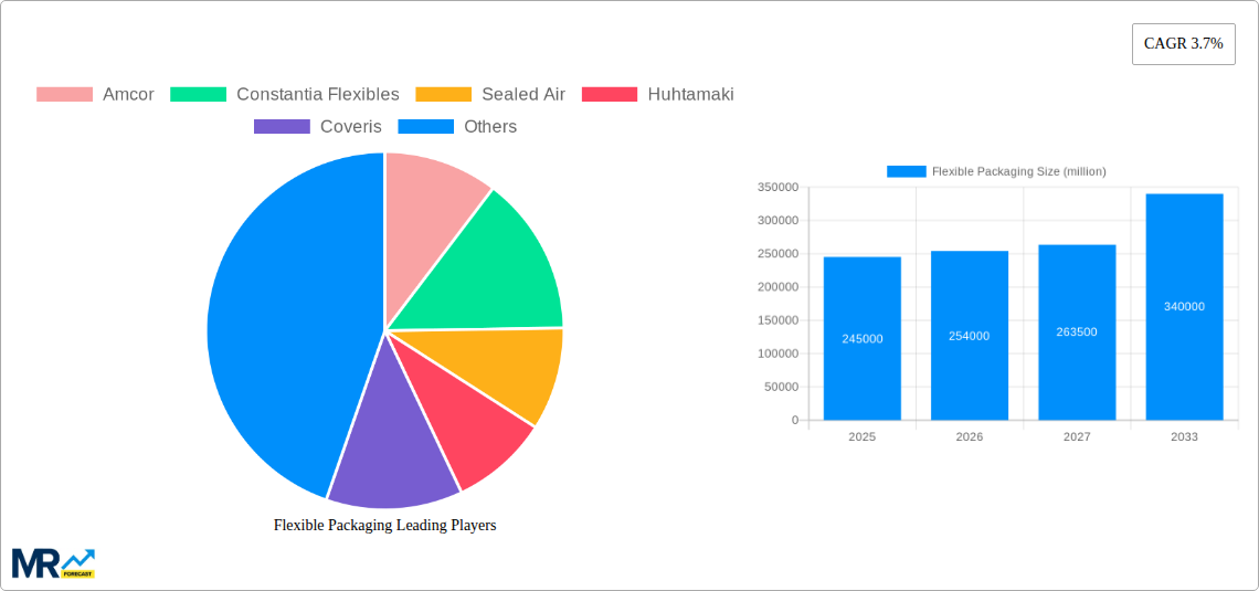 Flexible Packaging Research Report - Market Size, Growth & Forecast