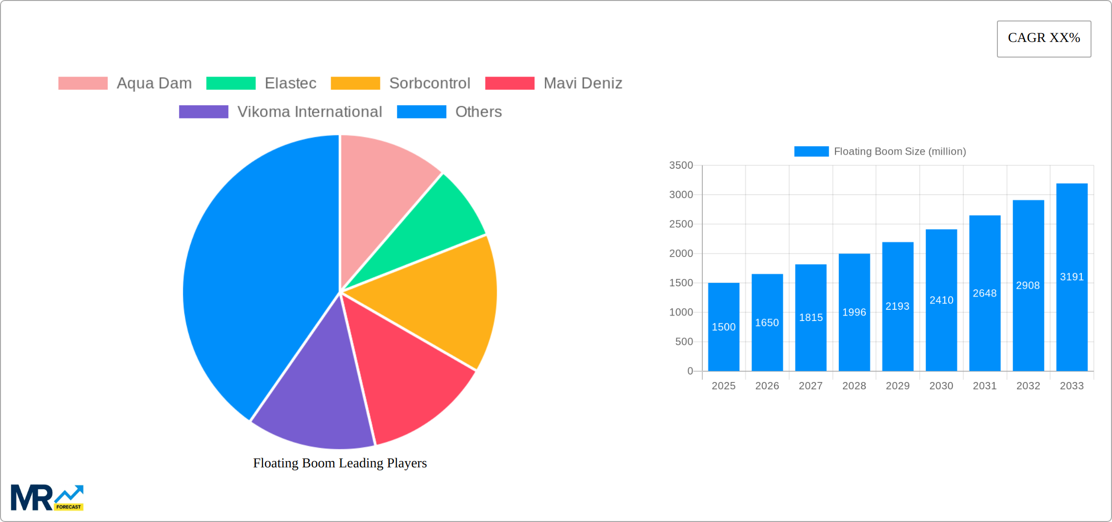 Floating Boom Research Report - Market Size, Growth & Forecast