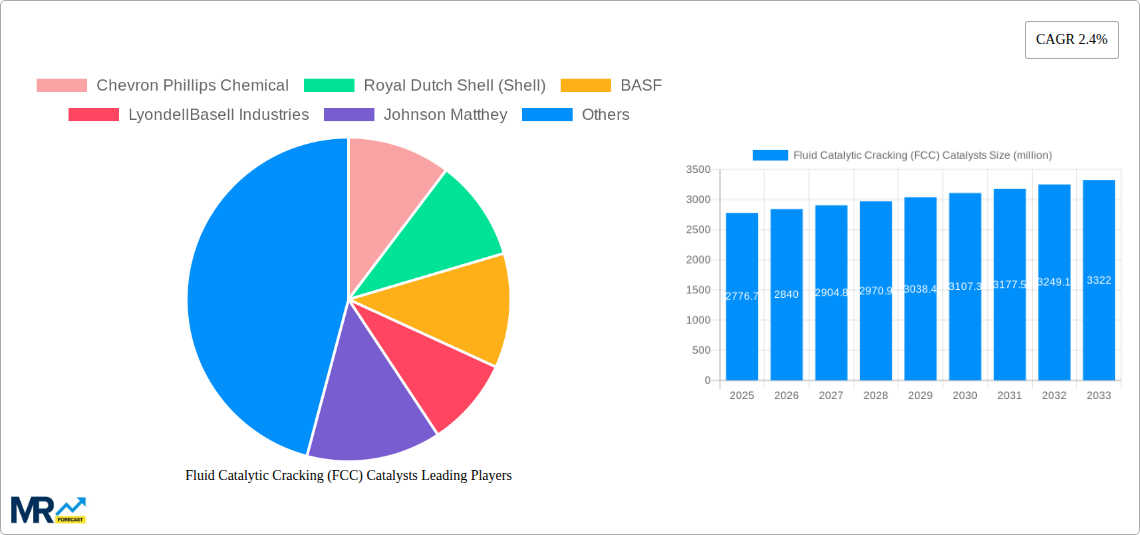 Fluid Catalytic Cracking (FCC) Catalysts Research Report - Market Size, Growth & Forecast