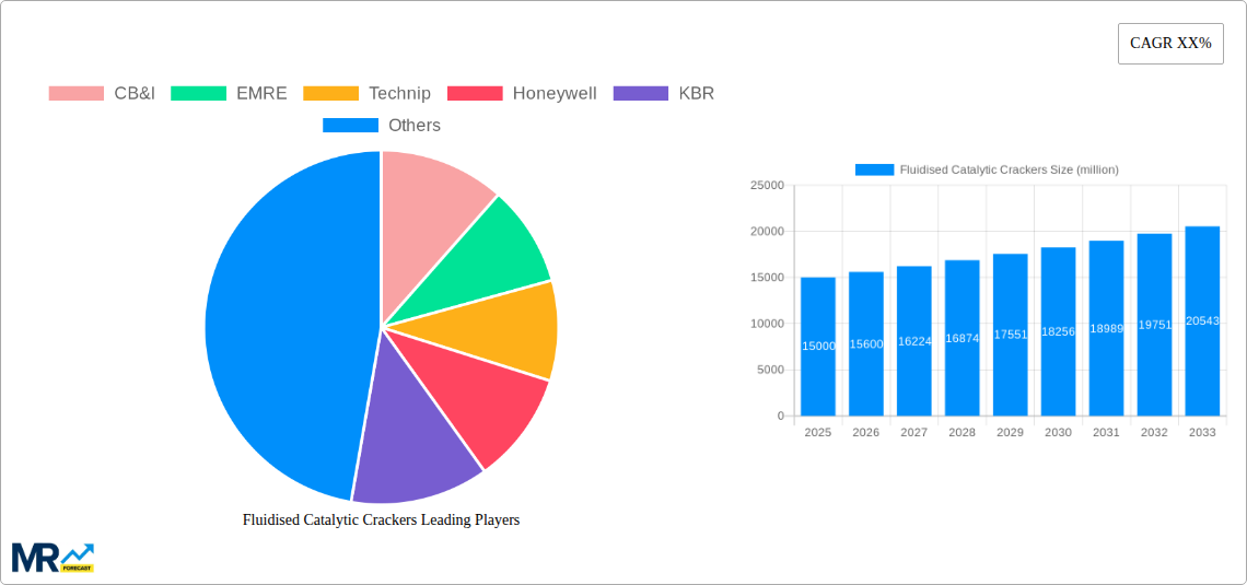 Fluidised Catalytic Crackers Research Report - Market Size, Growth & Forecast