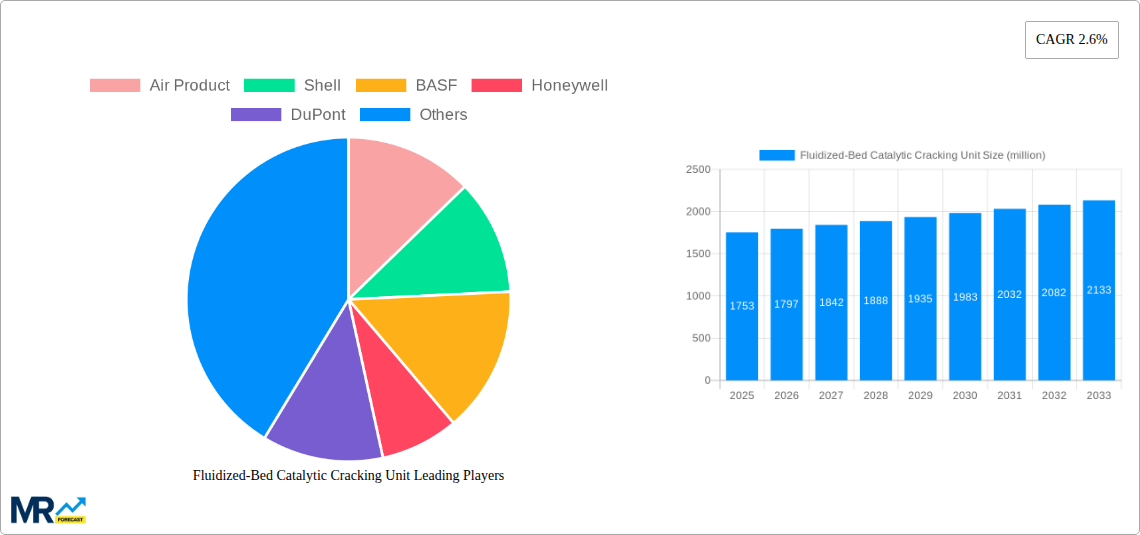 Fluidized-Bed Catalytic Cracking Unit Research Report - Market Size, Growth & Forecast