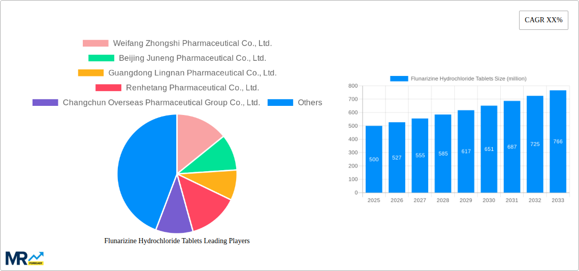 Flunarizine Hydrochloride Tablets Research Report - Market Size, Growth & Forecast