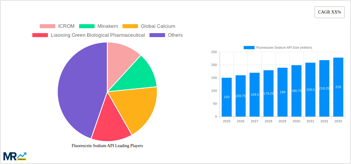 Fluorescein Sodium API Research Report - Market Size, Growth & Forecast
