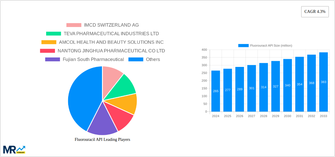 Fluorouracil API Research Report - Market Size, Growth & Forecast