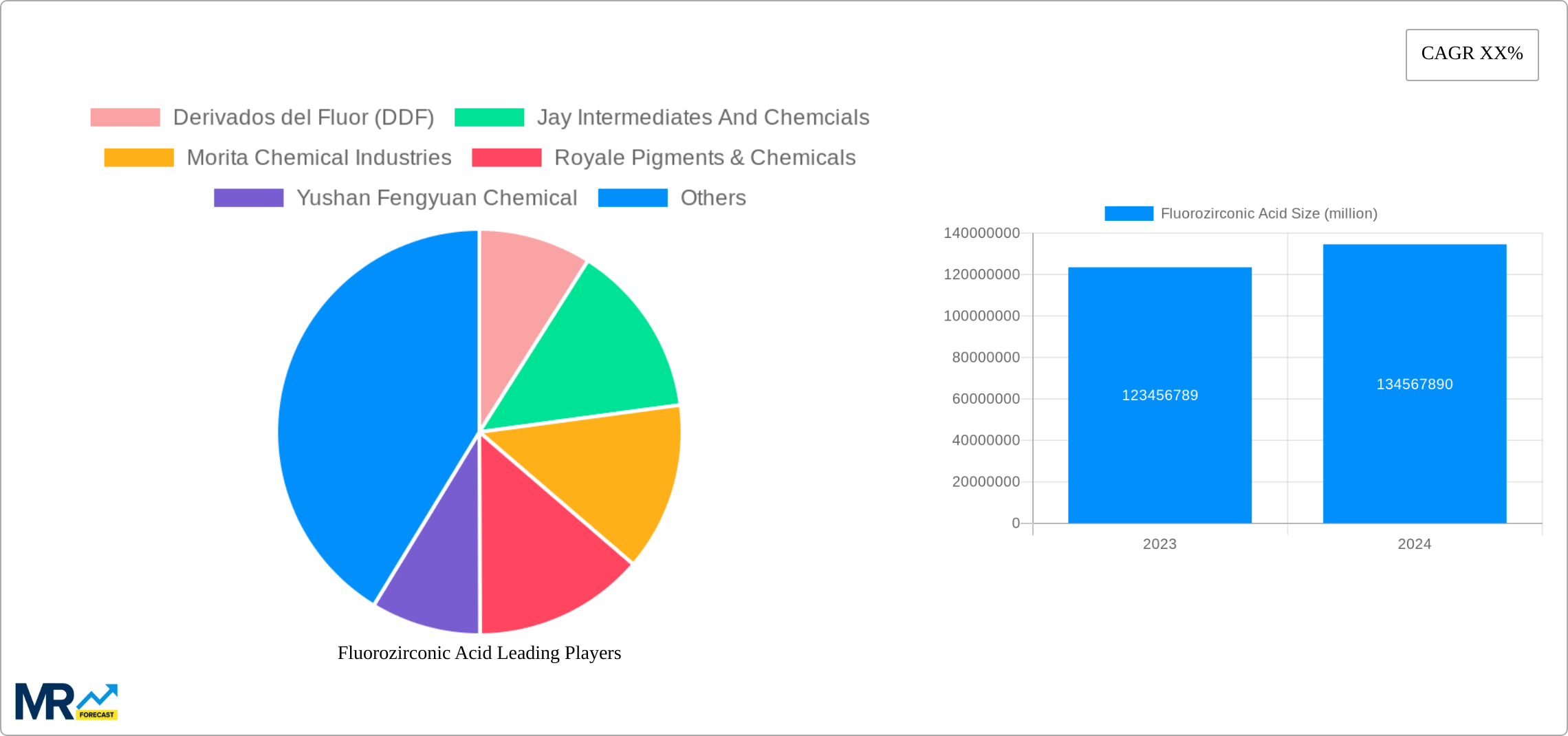 Fluorozirconic Acid Research Report - Market Size, Growth & Forecast