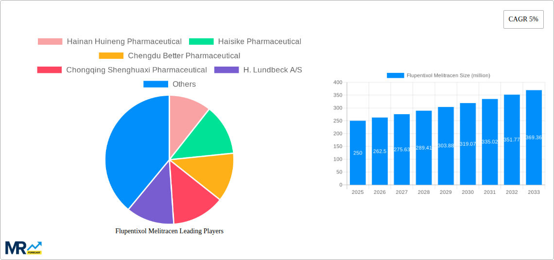 Flupentixol Melitracen Research Report - Market Size, Growth & Forecast
