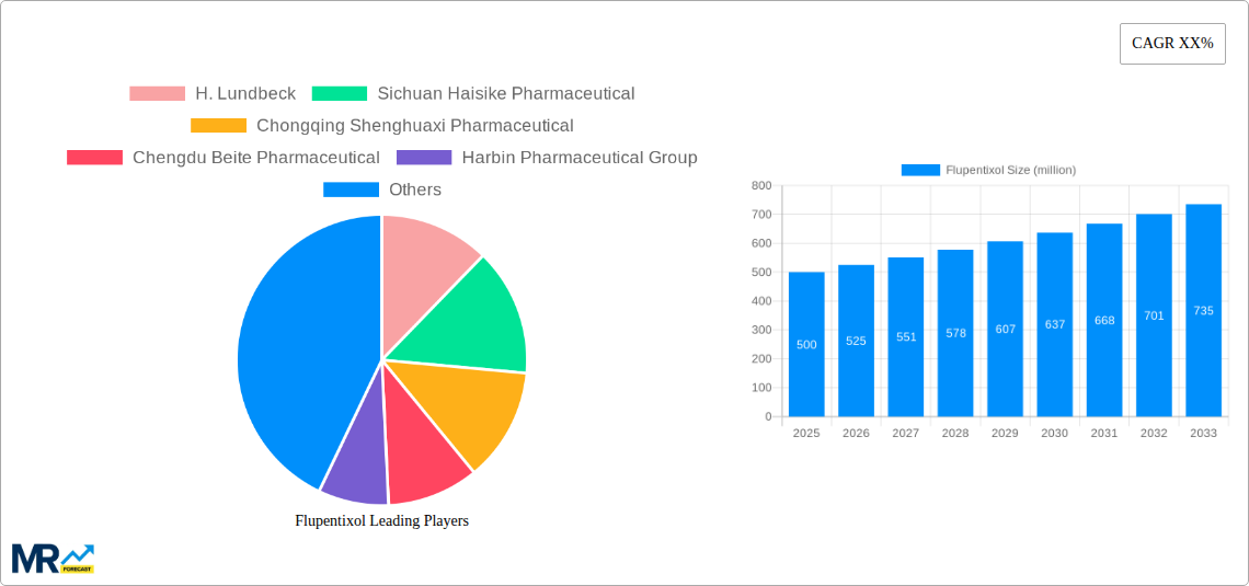 Flupentixol Research Report - Market Size, Growth & Forecast
