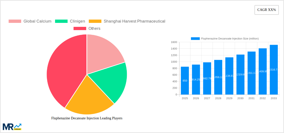 Fluphenazine Decanoate Injection Research Report - Market Size, Growth & Forecast
