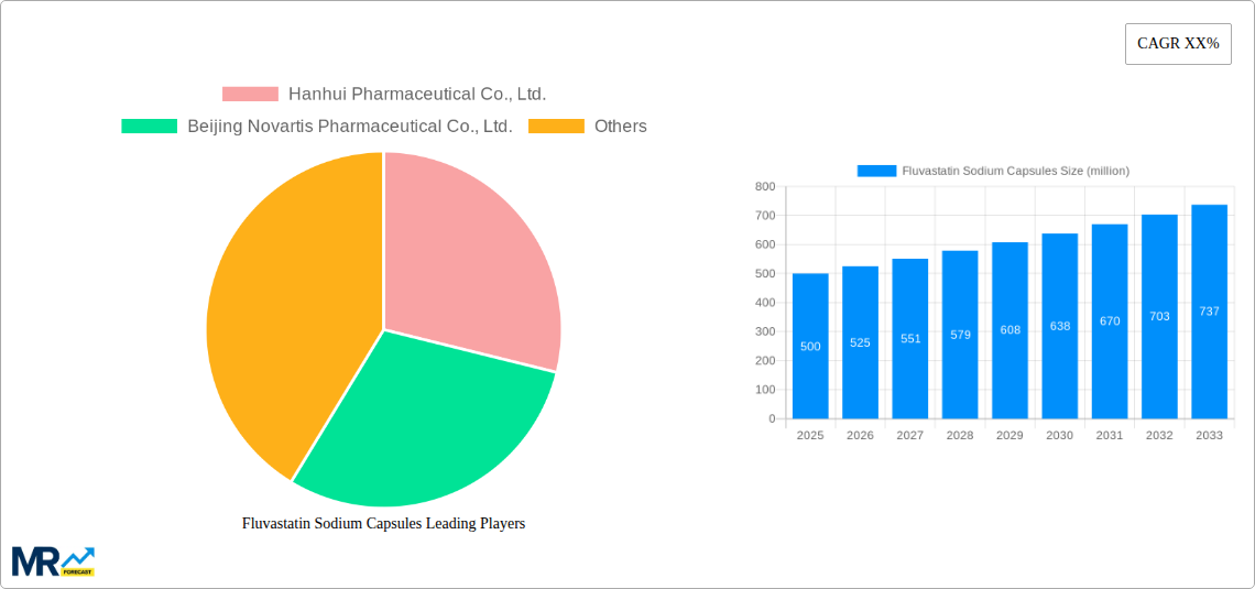 Fluvastatin Sodium Capsules Research Report - Market Size, Growth & Forecast