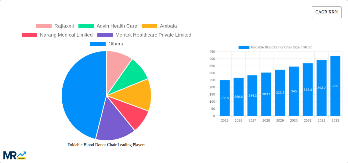 Foldable Blood Donor Chair Research Report - Market Size, Growth & Forecast